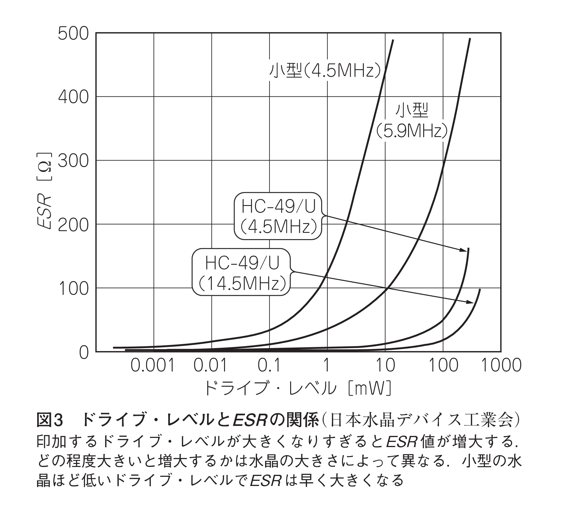 図3