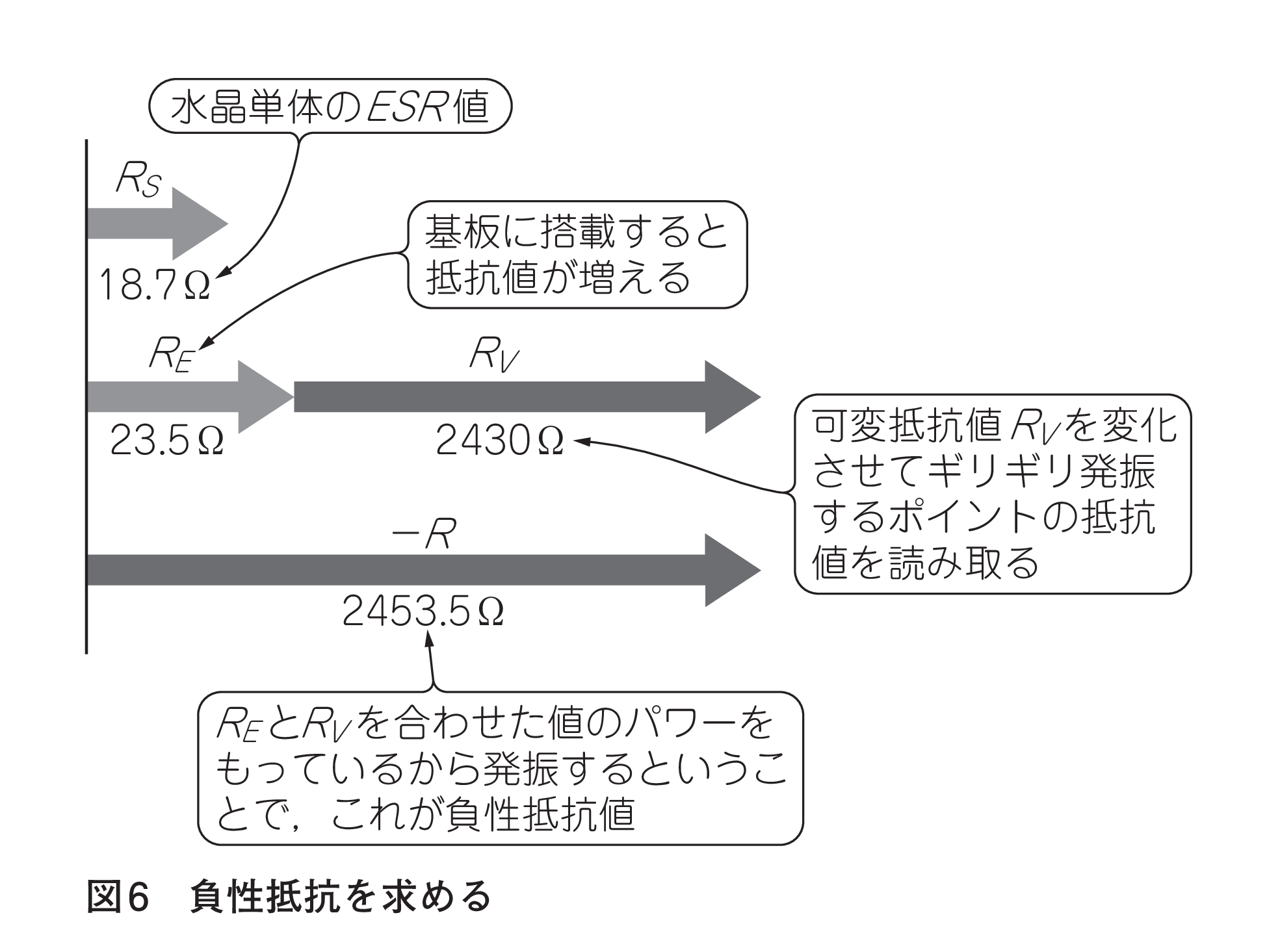 図6