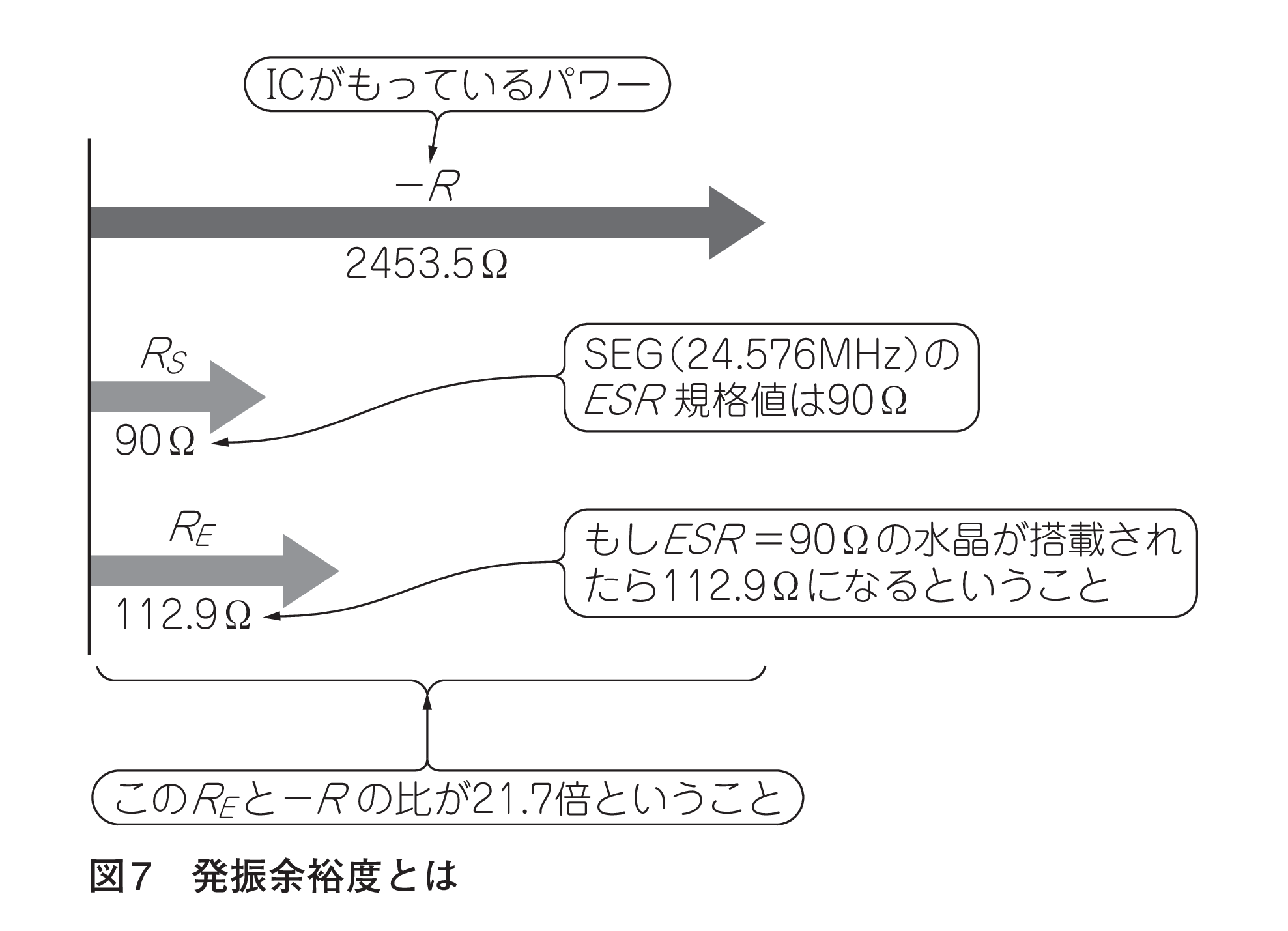 図7