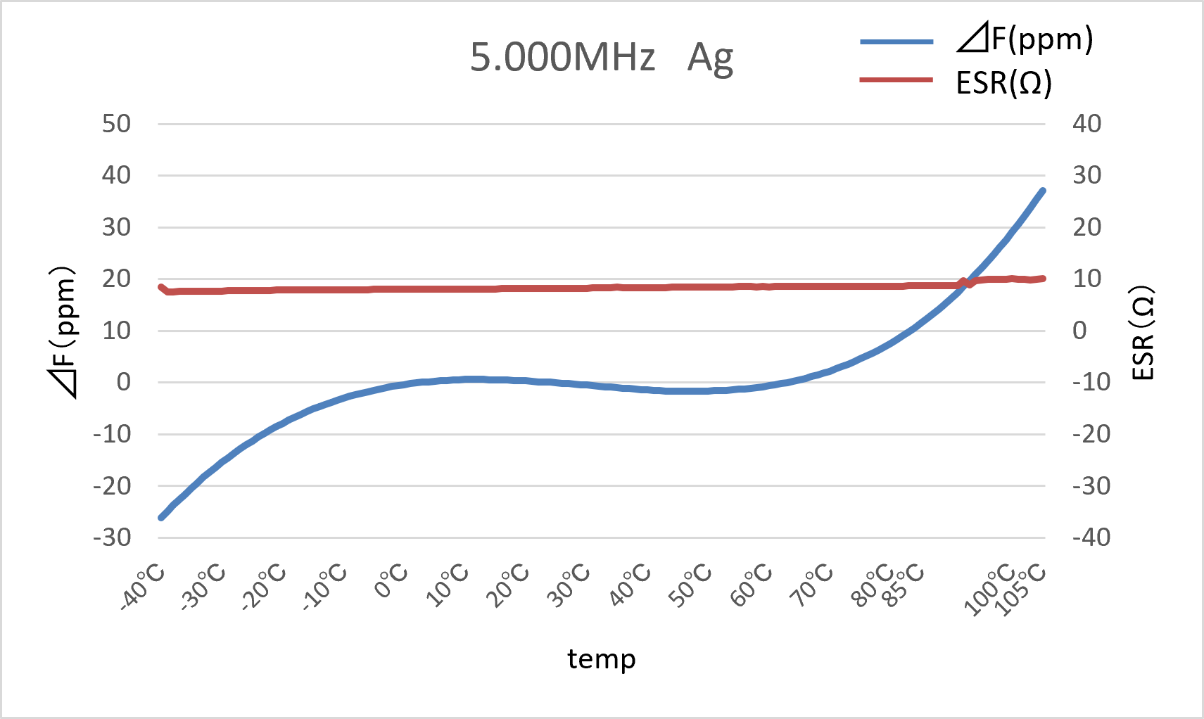 5MHz AG