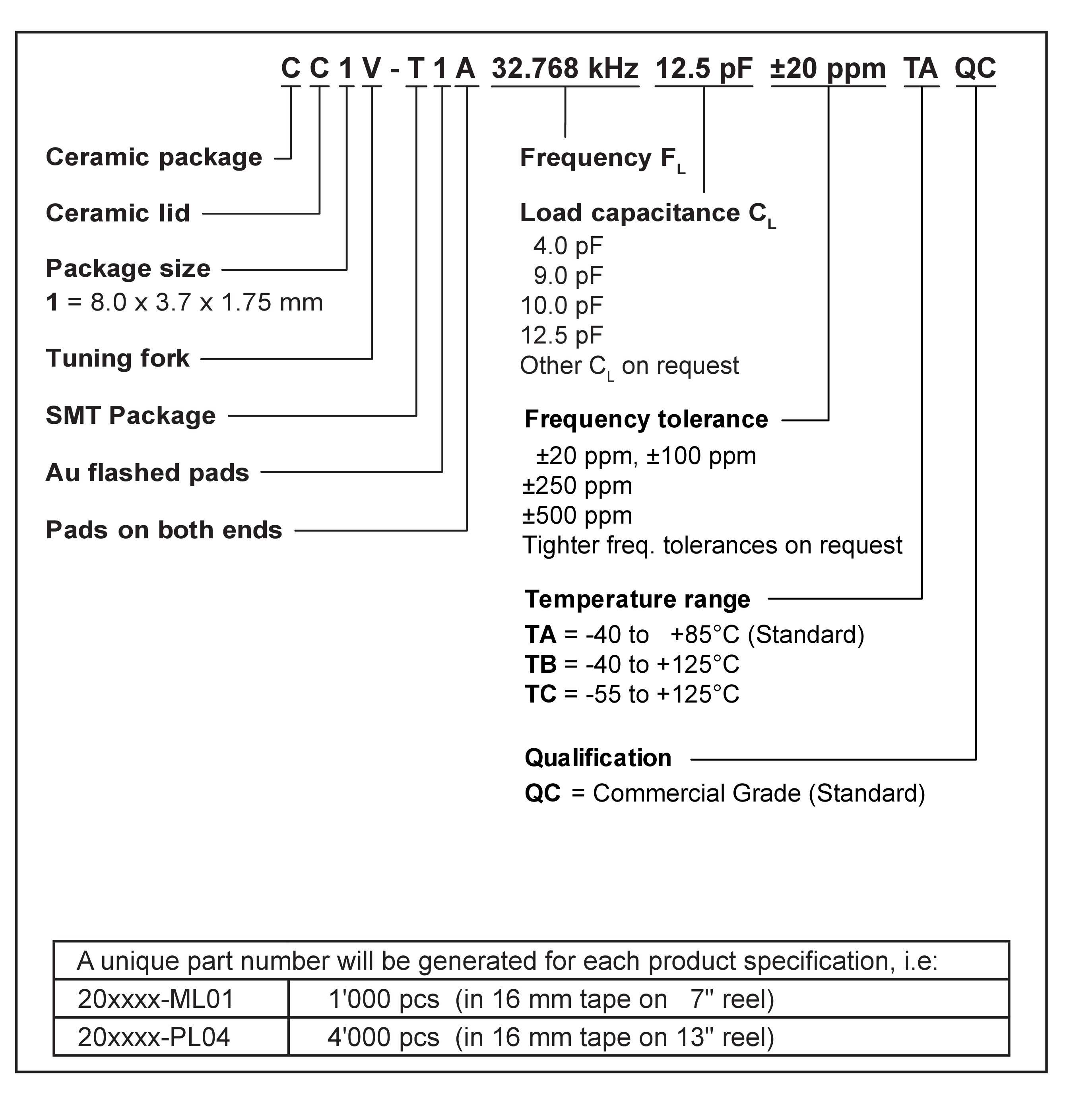 cc1v-t1a