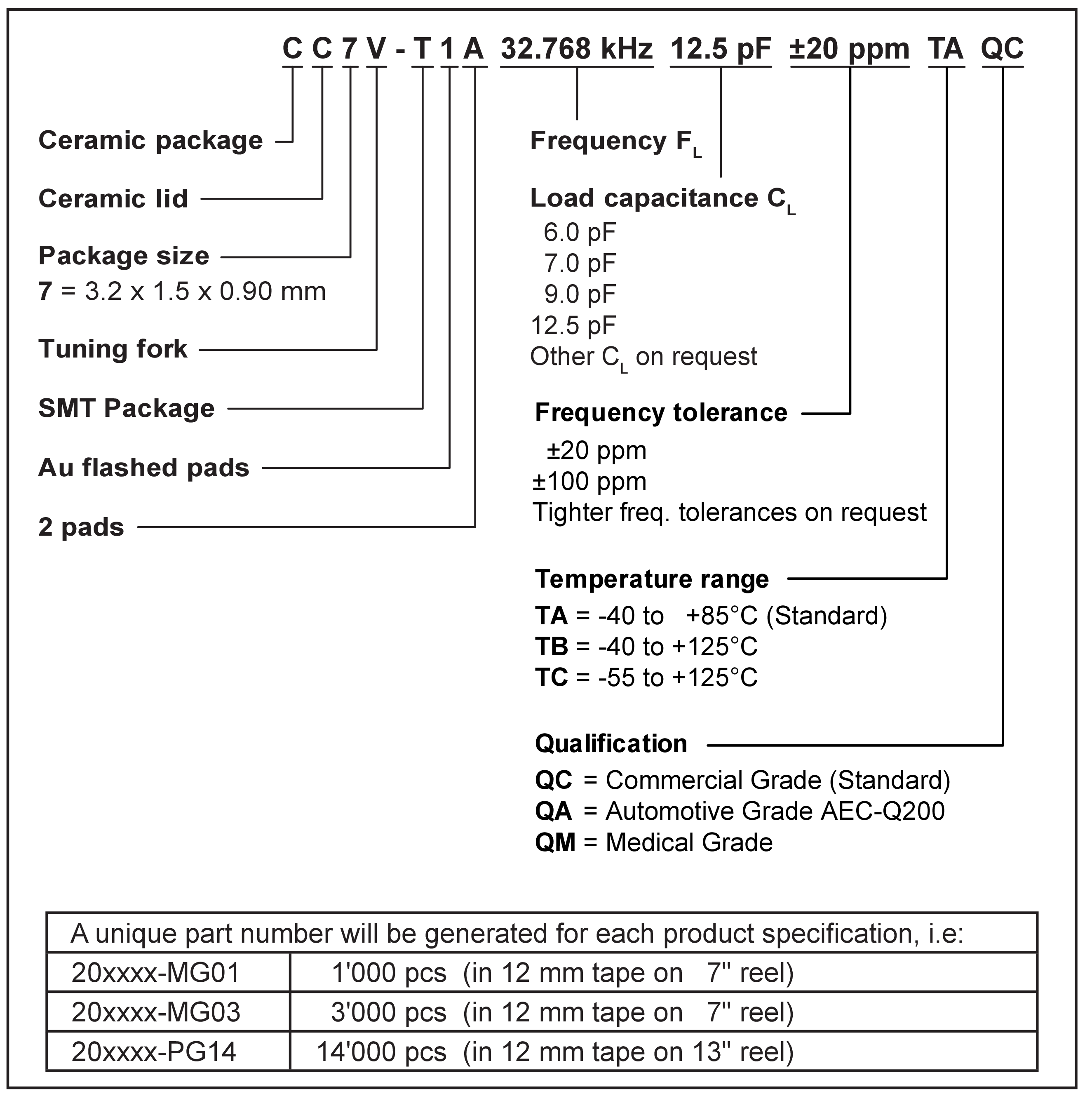 cc7v-t1a