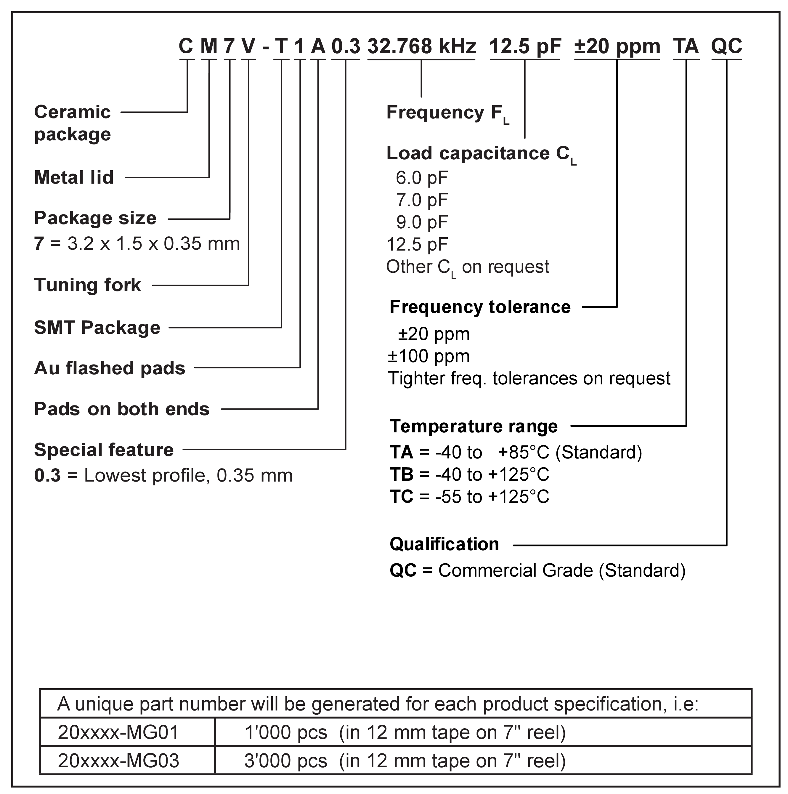 cm7v-t1a0.3